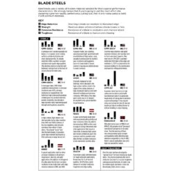 Benchmade 550-S30V Griptilian Axis Folding Knife