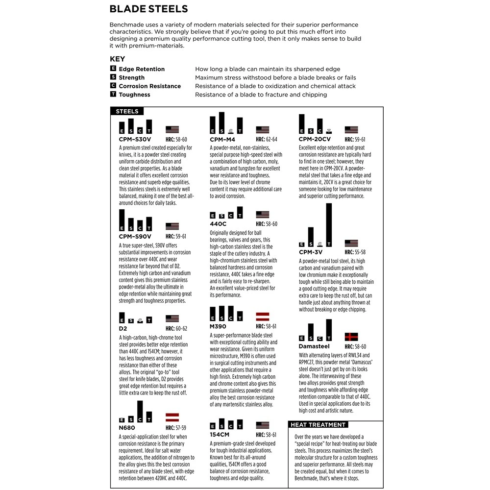 Benchmade 550-S30V Griptilian Axis Folding Knife